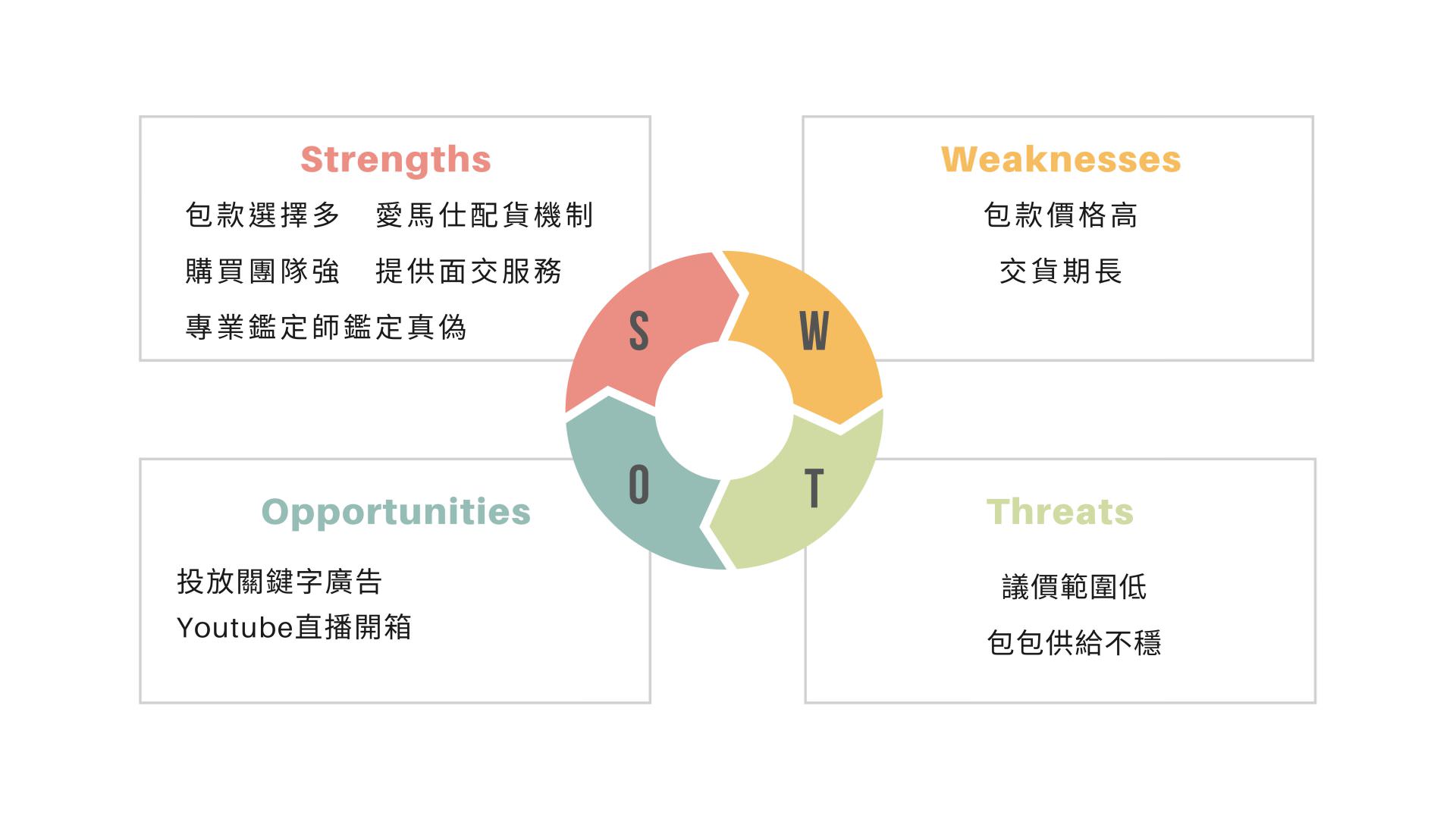 電商強弱危機分析